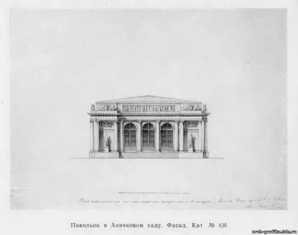 Россі Карл Іванович (1775-1849) - архітектори епохи класицизму (иванович) Россі Карл Іванович (1775-1849) - архітектори епохи класицизму