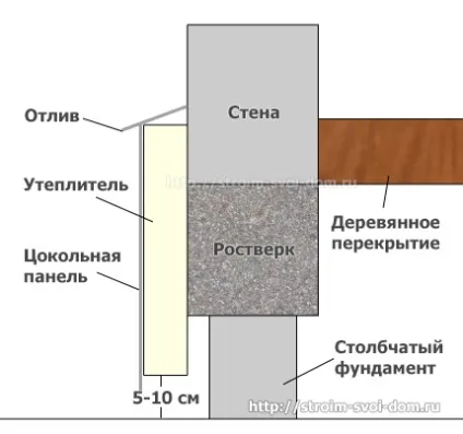 Ростверк для пальового фундаменту