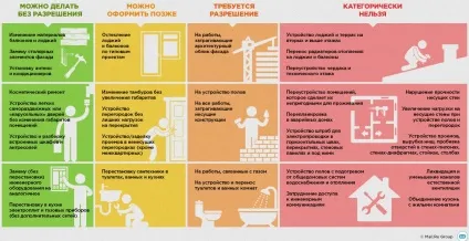10 Прикладів перепланування - що можна, а що не можна (нерухомість) 10 Прикладів перепланування - що можна, а що не можна