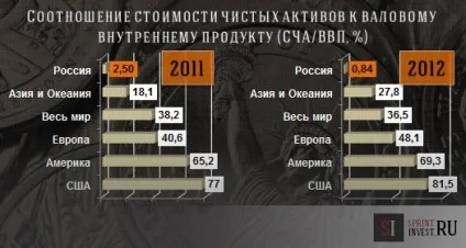 29 щемливе абзаців про необхідність інвестицій (конкретно полягає необхідність інвестицій) 29 щемливе абзаців про необхідність інвестицій