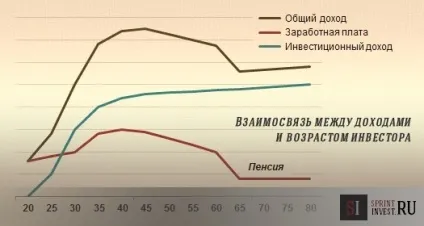 29 щемливе абзаців про необхідність інвестицій (полягає необхідність інвестицій) 29 щемливе абзаців про необхідність інвестицій