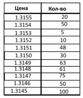 7 Способів боротьби з проскальзиваніем ордерів (проскальзиваніем) 7 Способів боротьби з проскальзиваніем ордерів