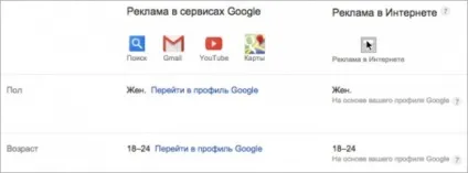 6 Посилань, щоб перевірити, що знає про нас інтернет (інтернет) 6 Посилань, щоб перевірити, що знає про нас інтернет