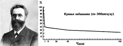 5 Секретів швидкого заучування іноземних слів (як вчити англійські слова) 5 Секретів швидкого заучування іноземних слів