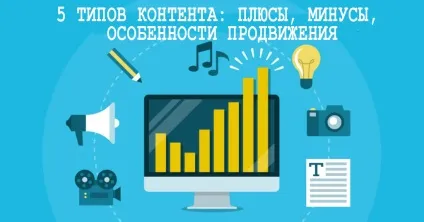 5 Типів контенту для просування плюси, мінуси, тонкощі (інформацію маленькими шматочками) 5 Типів контенту для просування плюси, мінуси, тонкощі