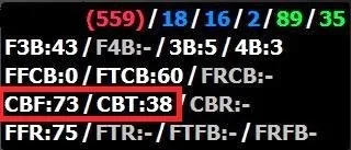 9 Простих способів вигравати більше без розтину (вашої червоної лінії) 9 Простих способів вигравати більше без розтину