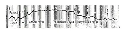 активне довголіття