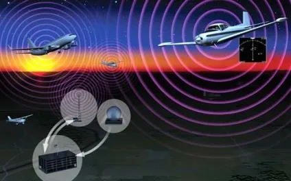 Ads-b як це працює - ads-b radar uwll (ads-b uwll) Ads-b як це працює - ads-b radar uwll