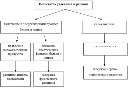 Аліментарно-залежні захворювання (захворювання) Аліментарно-залежні захворювання