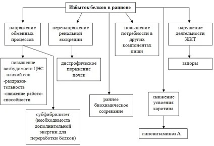 Аліментарно-залежні захворювання (захворювання) Аліментарно-залежні захворювання