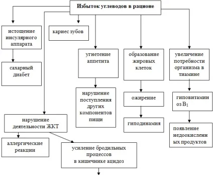 Аліментарно-залежні захворювання (захворювання) Аліментарно-залежні захворювання