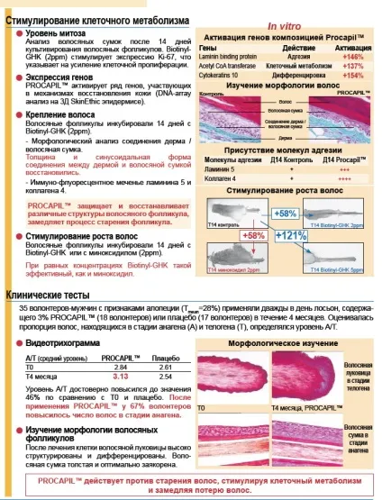 Активна сироватка проти випадіння волосся з procapil (активна) Активна сироватка проти випадіння волосся з procapil