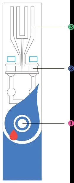 Апарат для визначення мно qlabs electrometer (Strip визначення показників) Апарат для визначення мно qlabs electrometer