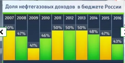 Антиукраїнський змову навколо цін на нафту і російська матрьошка (іран) Антиукраїнський змову навколо цін на нафту і російська матрьошка