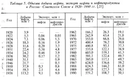 Антиукраїнський змову навколо цін на нафту і російська матрьошка (доходів бюджетеУкаіни) Антиукраїнський змову навколо цін на нафту і російська матрьошка