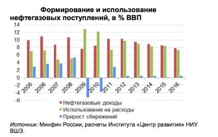 Антиукраїнський змову навколо цін на нафту і російська матрьошка (високих пріоритети управління) Антиукраїнський змову навколо цін на нафту і російська матрьошка