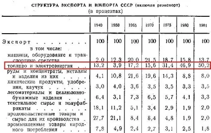 Антиукраїнський змову навколо цін на нафту і російська матрьошка (бюджет) Антиукраїнський змову навколо цін на нафту і російська матрьошка
