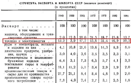 Антиукраїнський змову навколо цін на нафту і російська матрьошка (нафтогазові доходи) Антиукраїнський змову навколо цін на нафту і російська матрьошка