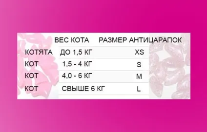 Антіцарапкі для кішок на кігті як надіти і зняти, відгуки (зняти) Антіцарапкі для кішок на кігті як надіти і зняти, відгуки
