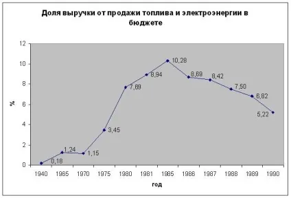 Антиукраїнський змову навколо цін на нафту і російська матрьошка (сирія) Антиукраїнський змову навколо цін на нафту і російська матрьошка