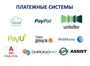 Банки і небанківські кредитні організації - відмінності і подібності (небанківські) Банки і небанківські кредитні організації - відмінності і подібності