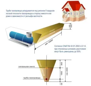 Автономне газопостачання - як зробити систему у себе на ділянці відео (себе) Автономне газопостачання - як зробити систему у себе на ділянці відео