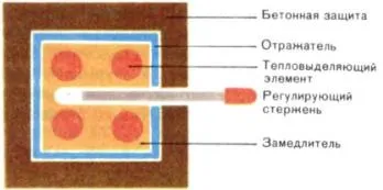 Атомна електростанція (аес), ядерна енергетика