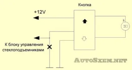 Автоматичне управління склопідйомники (стеклоп) Автоматичне управління склопідйомники