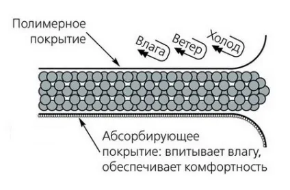 Бандаж на колінний суглоб - в яких випадках використовувати і як (випадках) Бандаж на колінний суглоб - в яких випадках використовувати і як