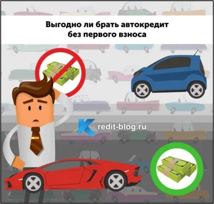 Автокредит без першого внеску отримання на вигідних умовах (першого) Автокредит без першого внеску отримання на вигідних умовах