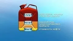 Бензин що буде з цінами