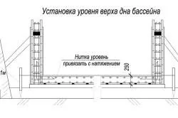 Басейн з бетону своїми руками інструкція з лиття (руками) Басейн з бетону своїми руками інструкція з лиття