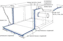 Басейн з бетону своїми руками інструкція з лиття (інструкція) Басейн з бетону своїми руками інструкція з лиття