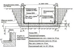 Басейн з бетону своїми руками інструкція з лиття (литві) Басейн з бетону своїми руками інструкція з лиття