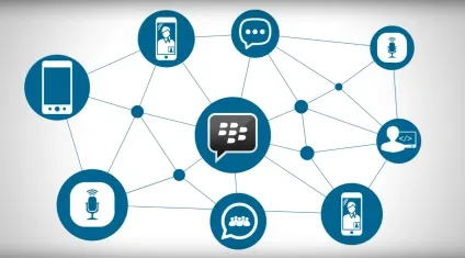 Bbm, blackberry вУкаіни