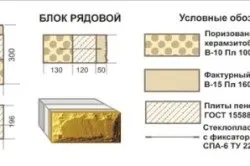 Блоки перегородкові види, характеристики, застосування