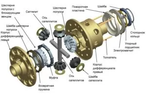 Блокування диференціала на ваз-2109 своїми руками відеоінструкція (диференціала) Блокування диференціала на ваз-2109 своїми руками відеоінструкція
