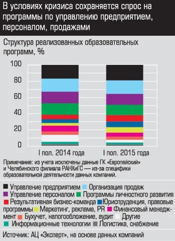 Бізнес ідеї в освіті, отриманні знань, тренінгів (освіту) Бізнес ідеї в освіті, отриманні знань, тренінгів