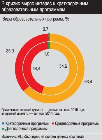 Бізнес ідеї в освіті, отриманні знань, тренінгів (отриманні) Бізнес ідеї в освіті, отриманні знань, тренінгів