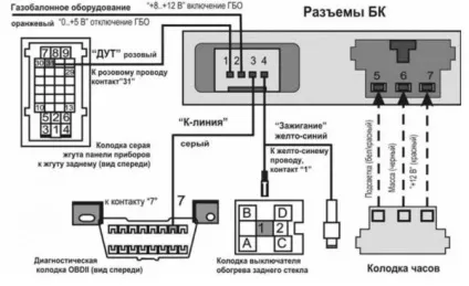 Бк штат матрикс