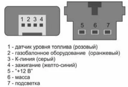 Бк штат матрикс