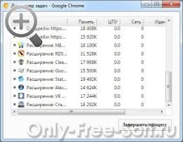 Браузер канарейка скачати безкоштовно google chrome canary x64 (chrome) Браузер канарейка скачати безкоштовно google chrome canary x64