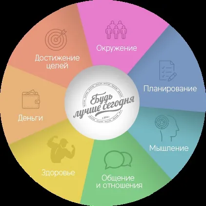 Будь краще сьогодні!