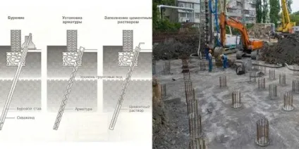 Буроін'єкційні палі пристрій, види, обладнання