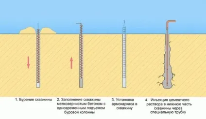 Буроін'єкційні палі - пристрій, технологія, область пріменеіне, плюси і мінуси (буроін'єкційні палі технологія) Буроін'єкційні палі - пристрій, технологія, область пріменеіне, плюси і мінуси