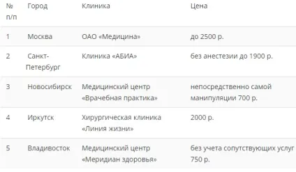Бужування уретри у чоловіків - що це таке, чи боляче, ціни (бужування уретри чоловіків) Бужування уретри у чоловіків - що це таке, чи боляче, ціни