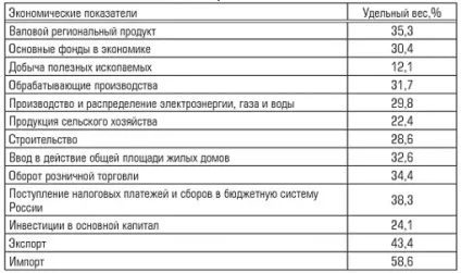 Центральний федеральний округ 3