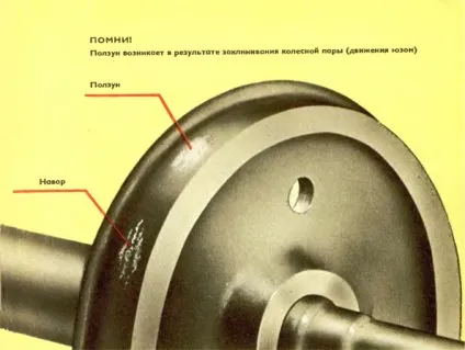 Центр, бандаж і колесо (РЖД) Центр, бандаж і колесо