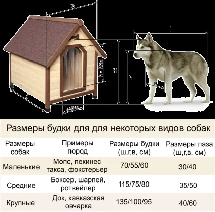 Будка для собаки