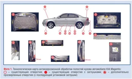 Чим обробити автомобіль від корозії своїми руками (своїми) Чим обробити автомобіль від корозії своїми руками